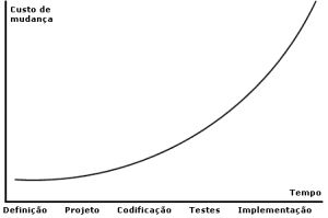 custo_mudanca Custo de mudança
